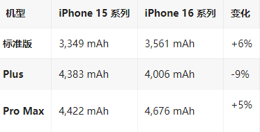 茂名苹果16维修分享iPhone16/Pro系列机模再曝光