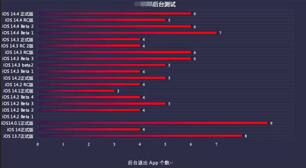 茂名苹果手机维修分享iOS14.5beta1续航怎么样 